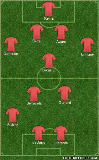 Dream Team Formation 2012