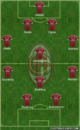 A.C. Milan Formation 2012