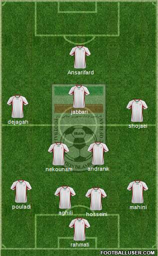 Iran football formation