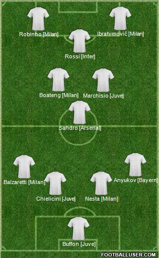 Dream Team Formation 2012