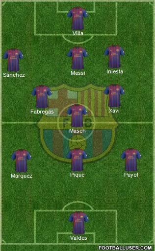 F.C. Barcelona Formation 2012