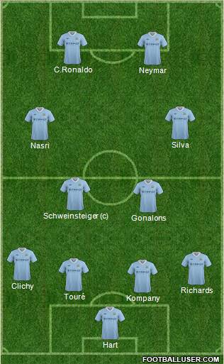 Manchester City Formation 2012