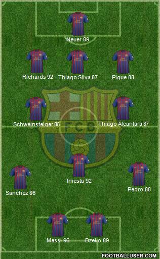 F.C. Barcelona Formation 2012