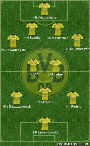 Borussia Dortmund Formation 2012