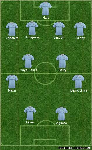 Manchester City Formation 2012