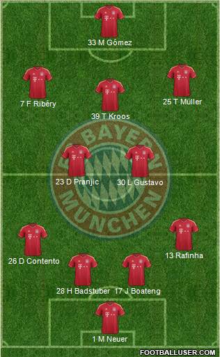 FC Bayern München Formation 2012