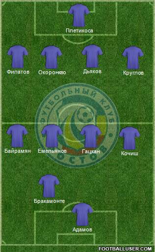 FC Rostov Formation 2012