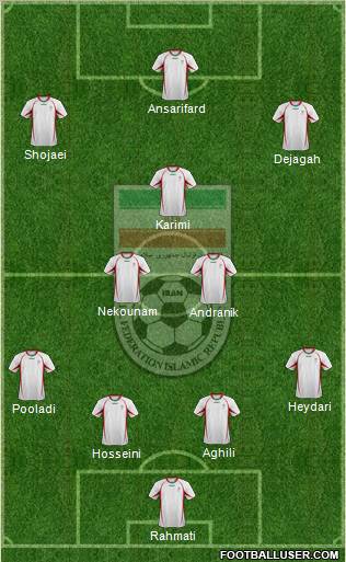 Iran football formation