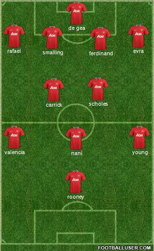 Manchester United Formation 2012