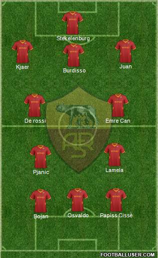 AS Roma Formation 2012