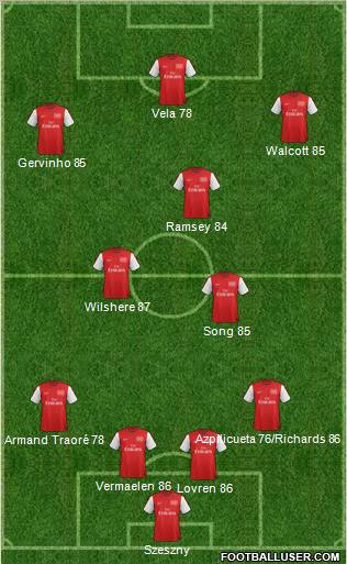 Arsenal Formation 2012