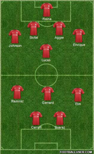 Liverpool Formation 2012