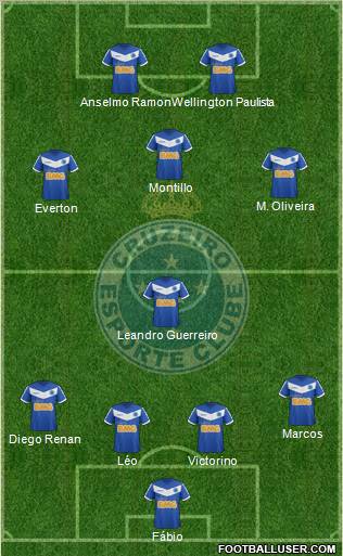 Cruzeiro EC Formation 2012