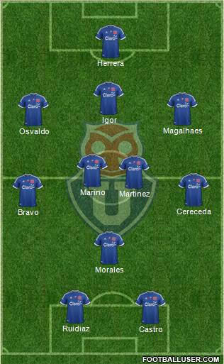 CF Universidad de Chile Formation 2012