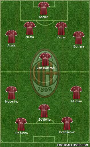 A.C. Milan Formation 2012