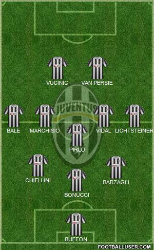 Juventus Formation 2012