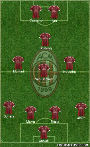A.C. Milan Formation 2012