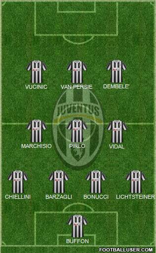 Juventus Formation 2012
