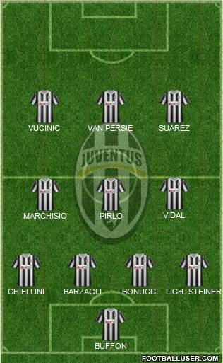 Juventus Formation 2012