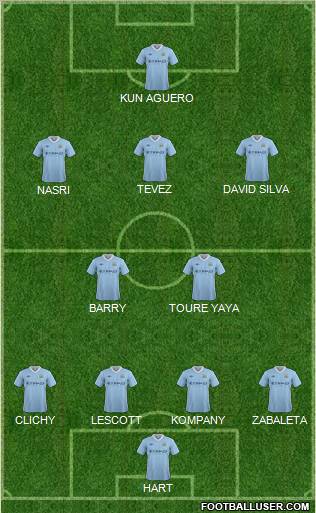 Manchester City Formation 2012
