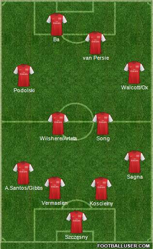 Arsenal Formation 2012