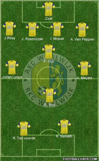 RKC WAALWIJK Formation 2012
