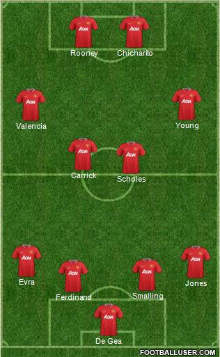Manchester United Formation 2012
