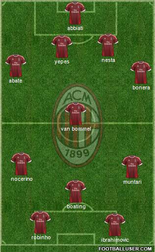 A.C. Milan Formation 2012