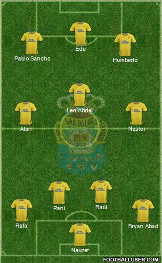 U.D. Las Palmas S.A.D. Formation 2012