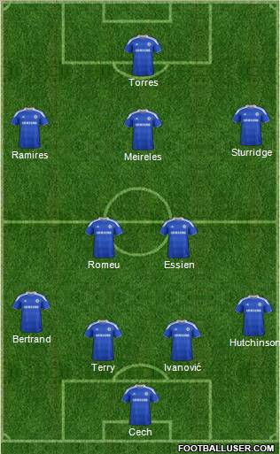 Chelsea Formation 2012