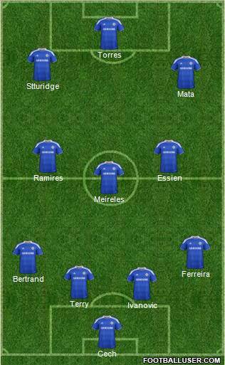 Chelsea Formation 2012