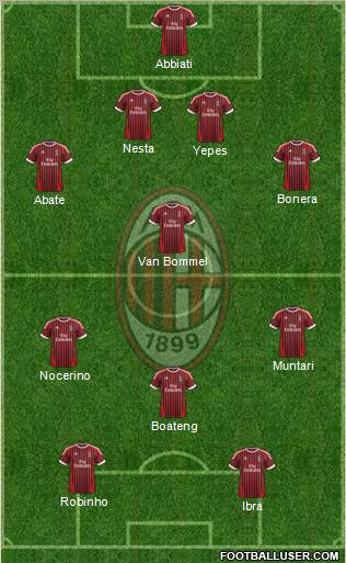 A.C. Milan Formation 2012
