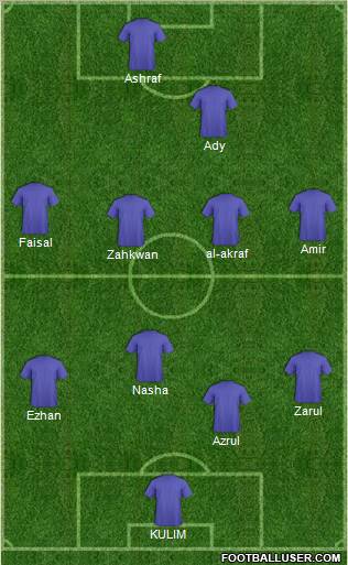 Championship Manager Team Formation 2012