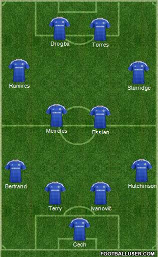 Chelsea Formation 2012
