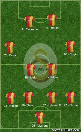 Galatasaray SK Formation 2012