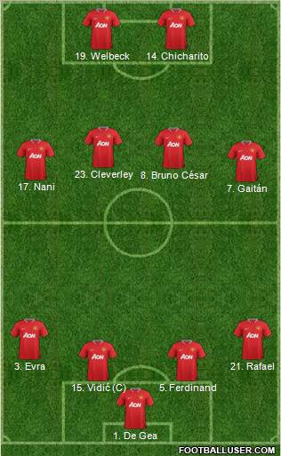 Manchester United Formation 2012