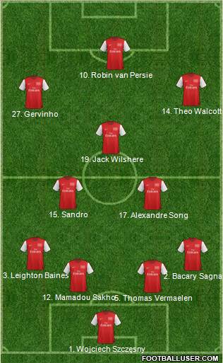 Arsenal Formation 2012