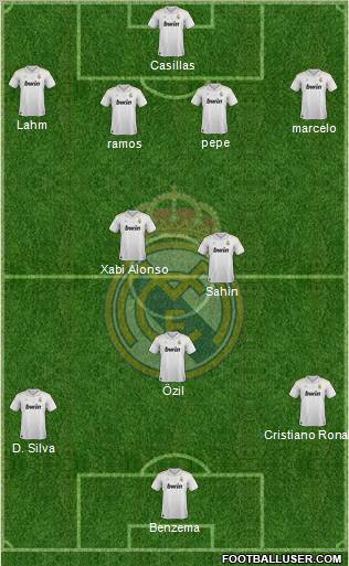 Real Madrid C.F. Formation 2012