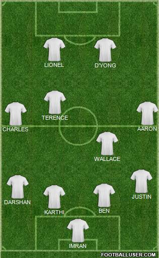 Dream Team Formation 2012