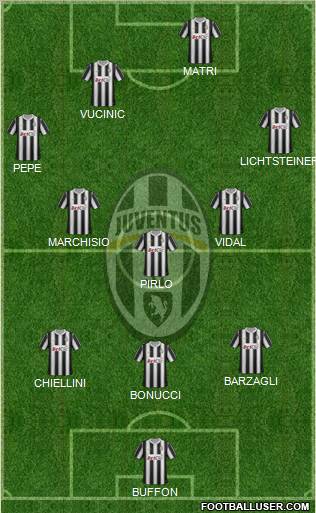Juventus Formation 2012