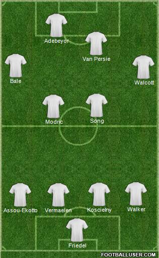 Championship Manager Team Formation 2012