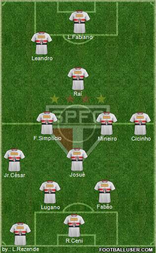 São Paulo FC Formation 2012
