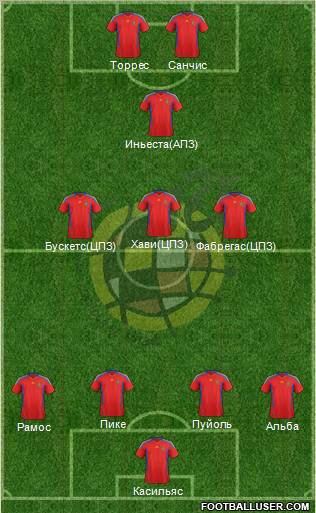 Spain Formation 2012