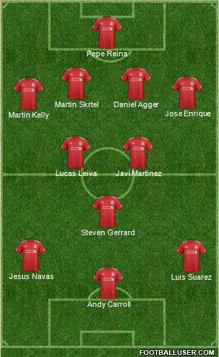 Liverpool Formation 2012