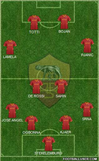 AS Roma Formation 2012