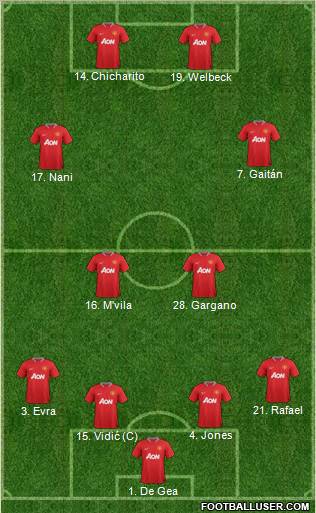 Manchester United Formation 2012