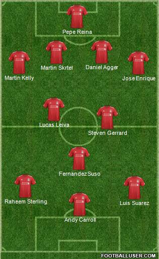 Liverpool Formation 2012
