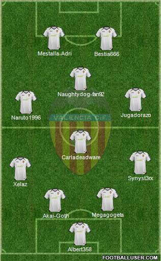 Valencia C.F., S.A.D. Formation 2012