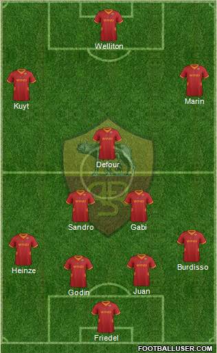 AS Roma Formation 2012