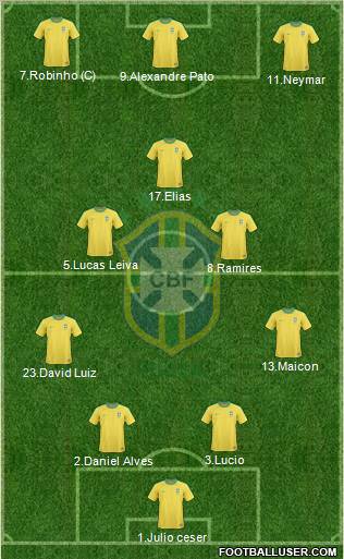 Brazil Formation 2012